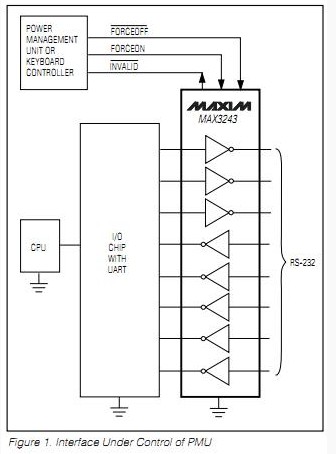 MAX3243 diagram