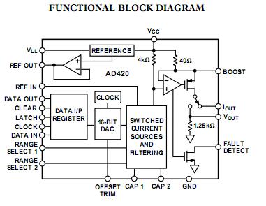 AD420ARZ-32 functional block diagram