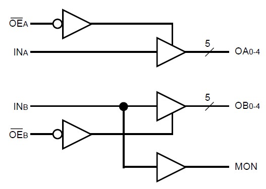 PI49FCT3805HC block diagram