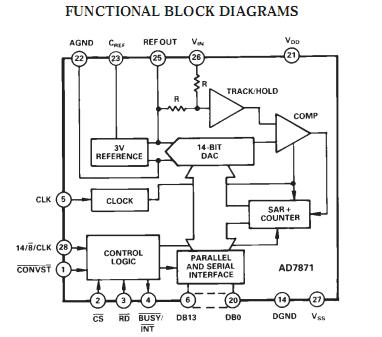 AD7871JNZ block diagram