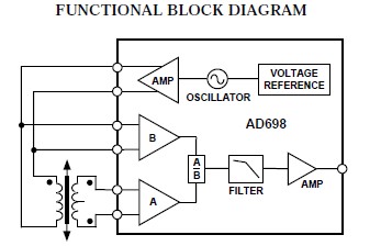 AD698SQ block diagram