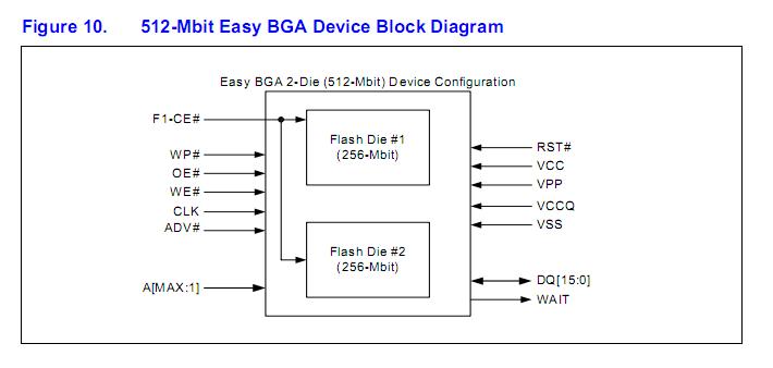 PC28F256P30T85 block diagram