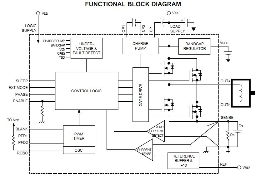 A3959SLP functional block diagram