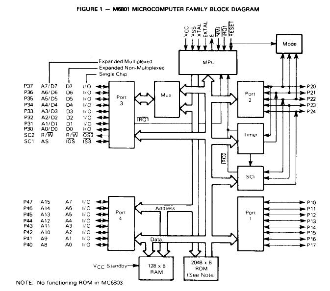 MC6803P-1 block diagram