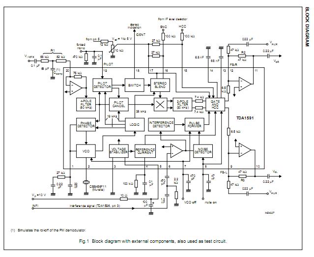 TDA1591 block diagram