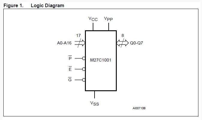 M27C1001-12F1 logic diagram