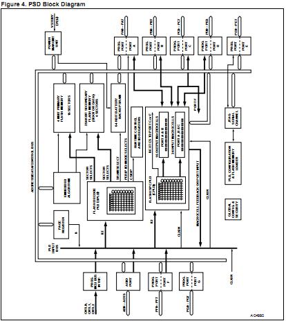 PSD4235G2-90UI PSD block diagram