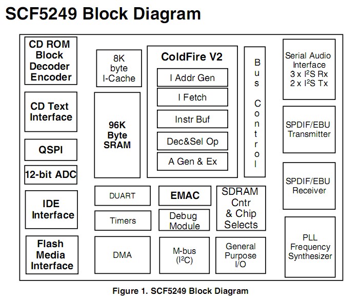 SCF5249VF140 block diagram