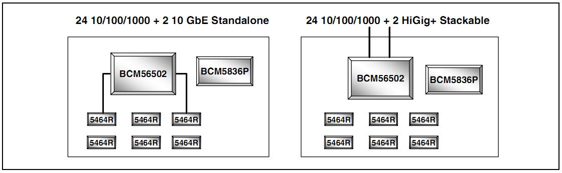 BCM56502B2KEBG block diagram