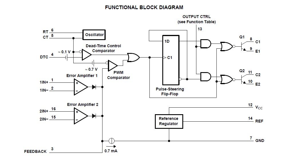  TL494CDR block diagram