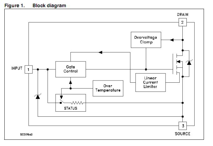 VND5N07-TR block diagram