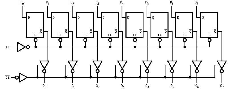 74VHC573MTCX logic diagram