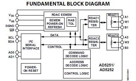 AD5252B1 block diagram