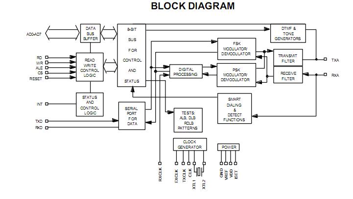73K222AL-IH block diagram