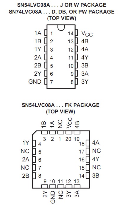 SN74LVC08DR packages
