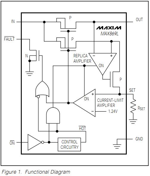 MAX8695GELR functional diagram
