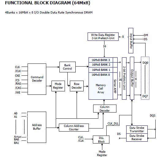 HY5DU121622CTP-D43 block diagram
