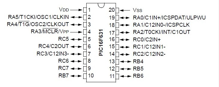 PIC16F690-I/P pin diagram