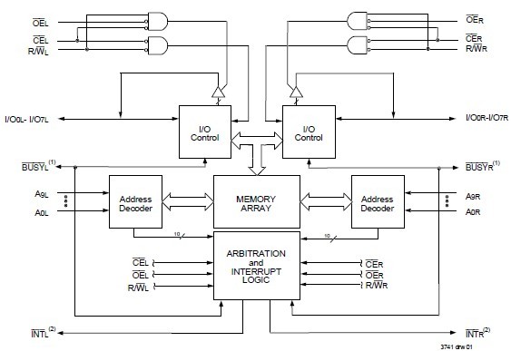 IDT71V30L35TFI block diagram
