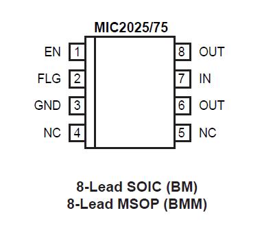 MIC2025-2YMM pin configuration