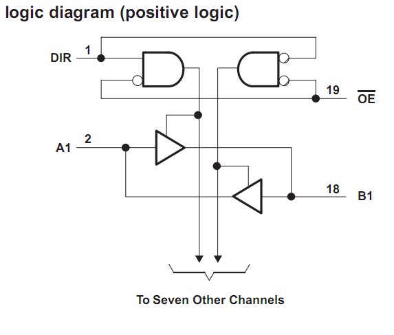 SN74F245DBLE logic diagram