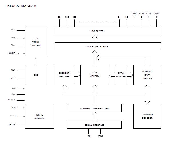 UPD7225GA block diagram
