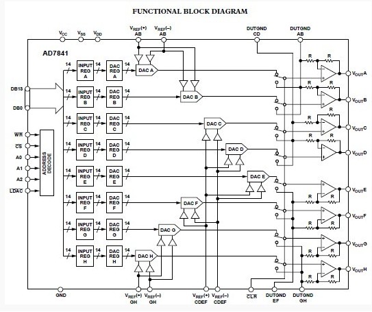 AD7841AS functional block diagram