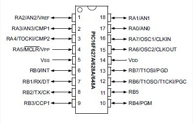 PIC16F628-04/P block diagram