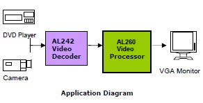 AL260C application diagram