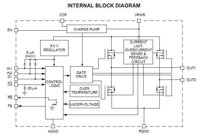 MC33887PNB internal block diagram