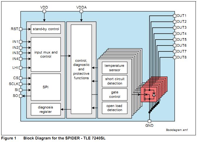 TLE7240SL block diagram