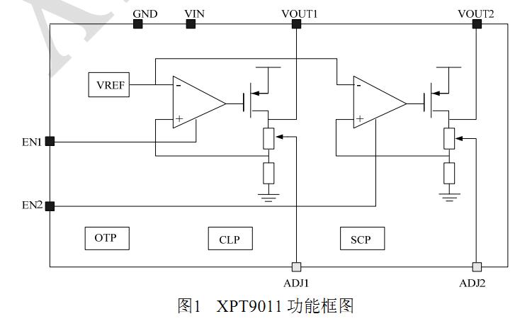 XPT9011 functional block diagram