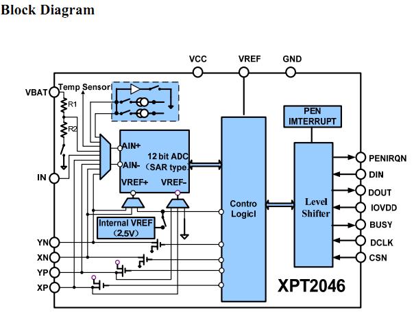 XPT2046 block diagram