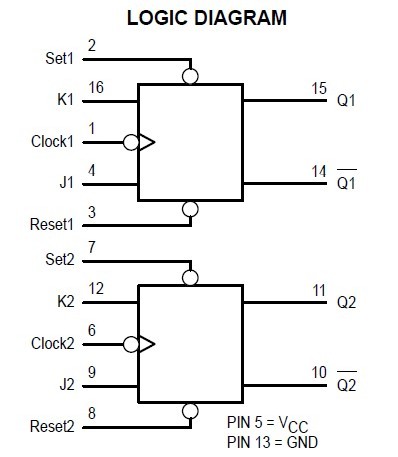 MC74HC76N logic diagram