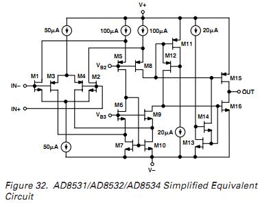 AD8532ARM simplified equivalent circuit