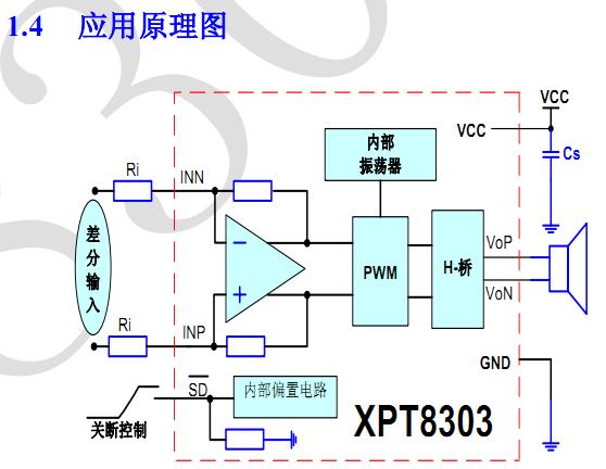 XPT8303 applications diagram
