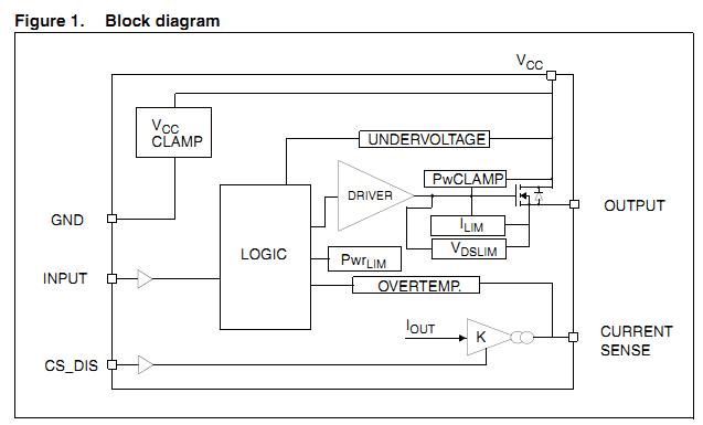 VN5012AK block diagram