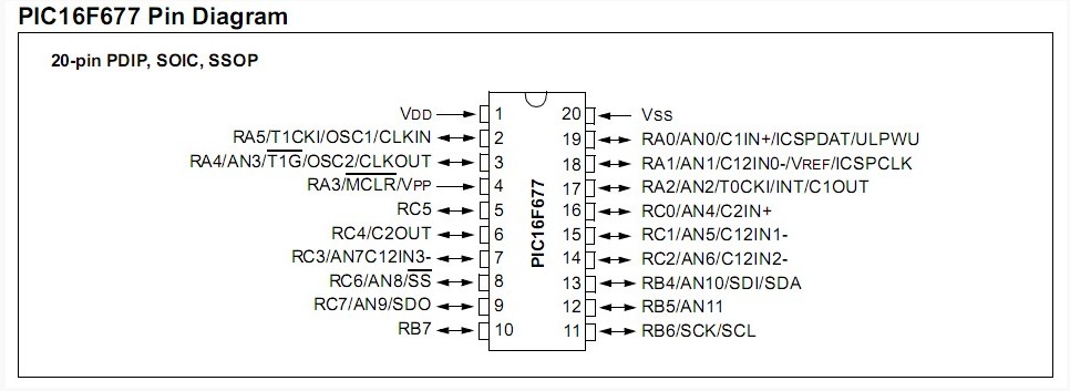 PIC16F677-I/SO pin diagram