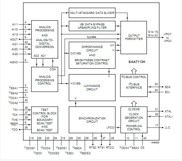 S1D13305F00A10 block diagram