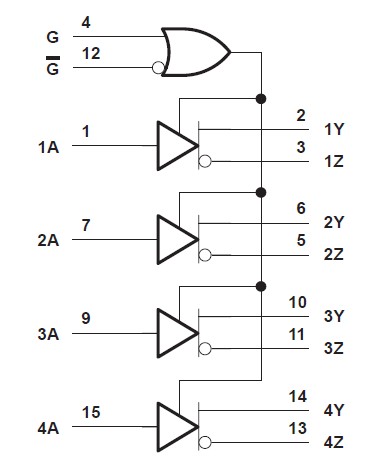 SN75172DWR logic diagram