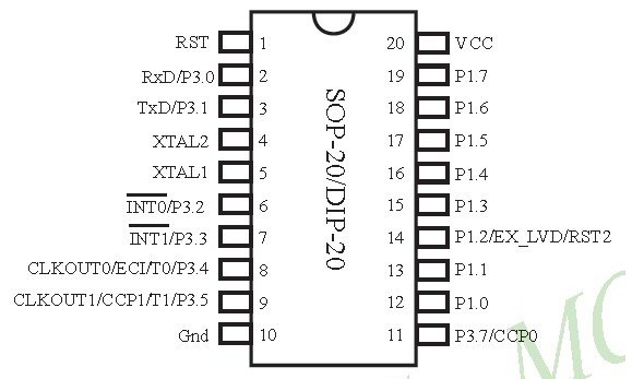 STC12LE5202A diagram