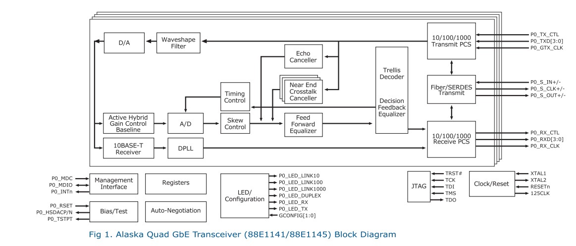 88E1141-D0-BBT1C000 block diagram