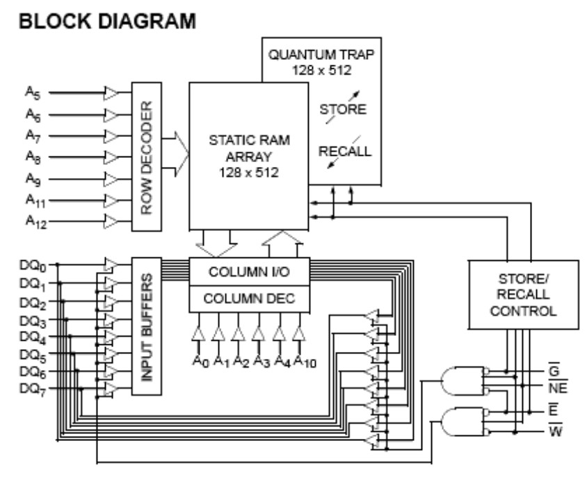 STK10C68-5C45M block diagram