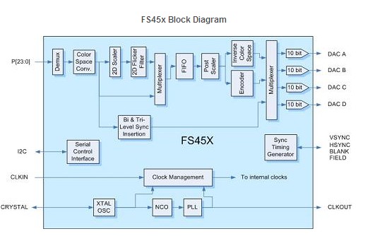 FS455LF block diagram