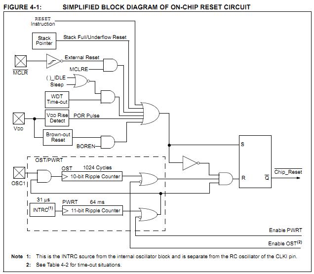 PIC18F8722-E/PT simplified block diagram