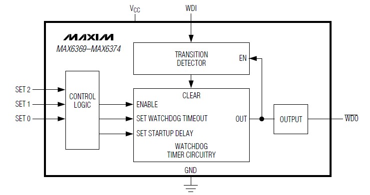 MAX6371KA+T block diagram