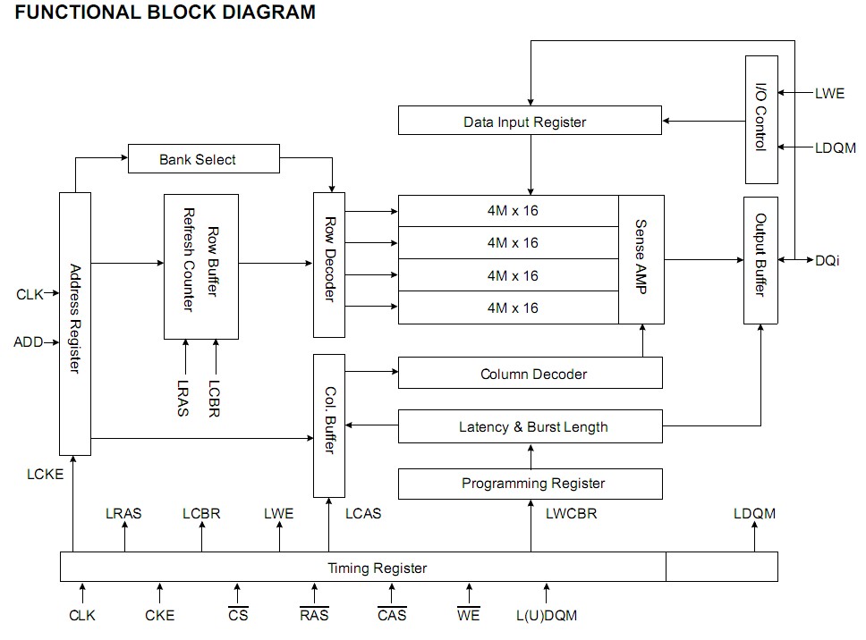 K4S561633F-ZL75 functional block diagram