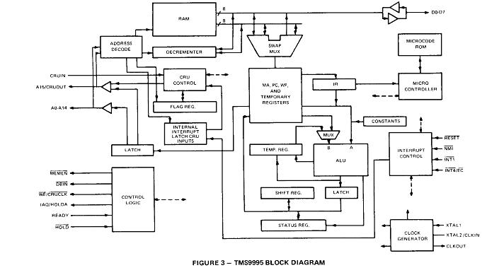 TMS9995NL block diagram