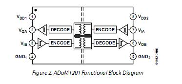 ADUM1201ARZ-RL block diagram