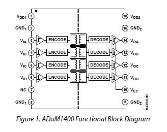 ADUM1400BRWZ block diagram
